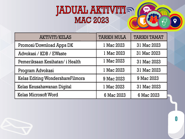 aktiviti bulanan mac 23